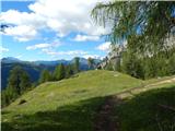 Lech da Sompunt - Rifugio Gherdenacia